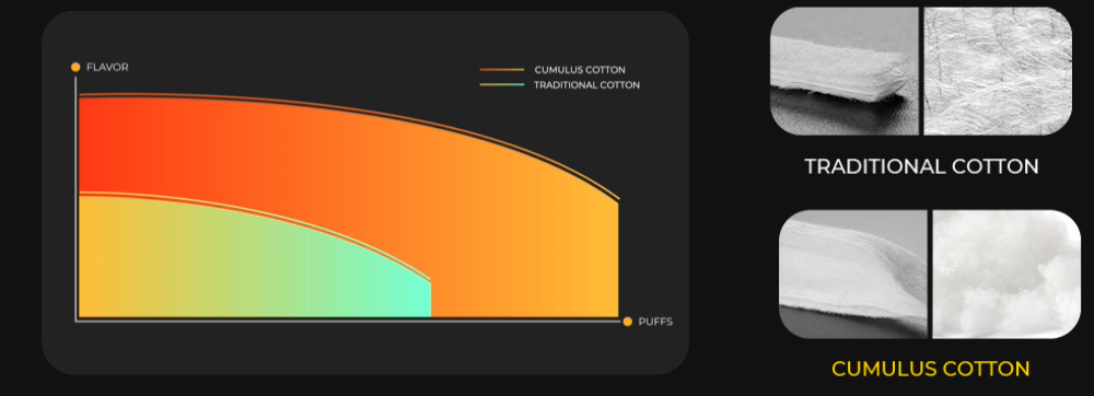 Gen%20fit%20coton Cigarette electronique